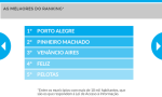 Pinheiro Machado tem a 2ª colocação no ranking da transparência no estado