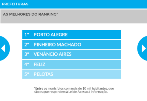 Foto: Reprodução/ZH